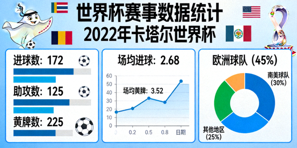 世界杯赛事数据统计可视化案例