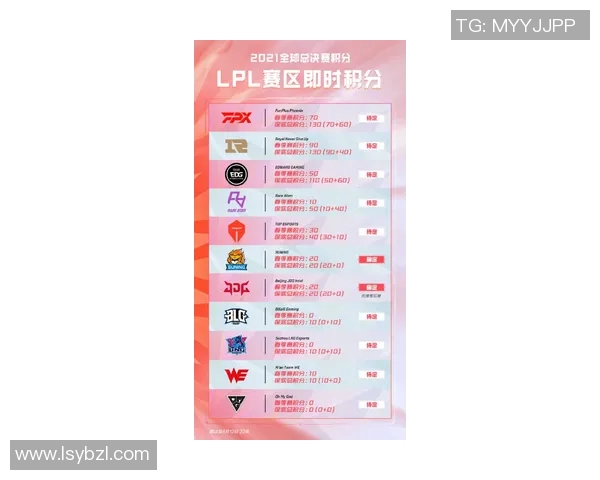 RNG在世界冠军杯积分榜中以70分稳居第一展现强劲实力